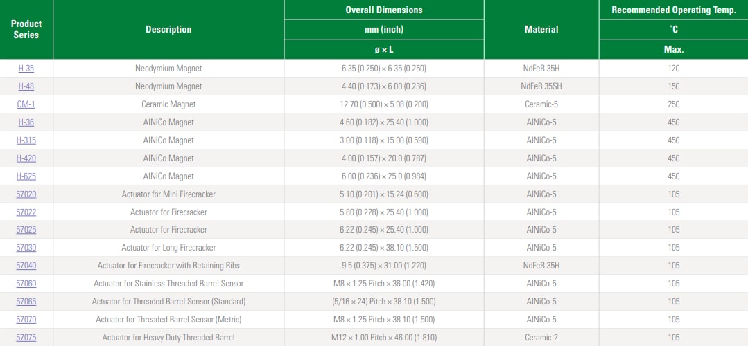 Littelfuse Actionneurs magnétiques
